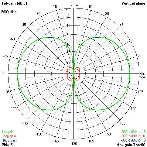 Ethix 5.8GHz Victory Antenna (u.fl)