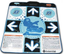Dance Dance Revolution Mario Mix Dance Pad (Gamecube)
