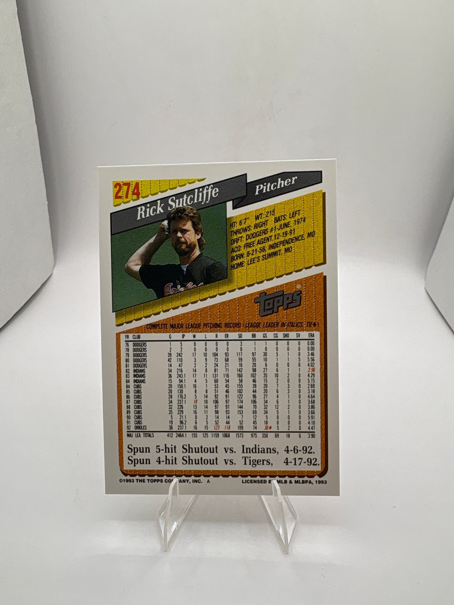 Topps Rick Sutcliffe