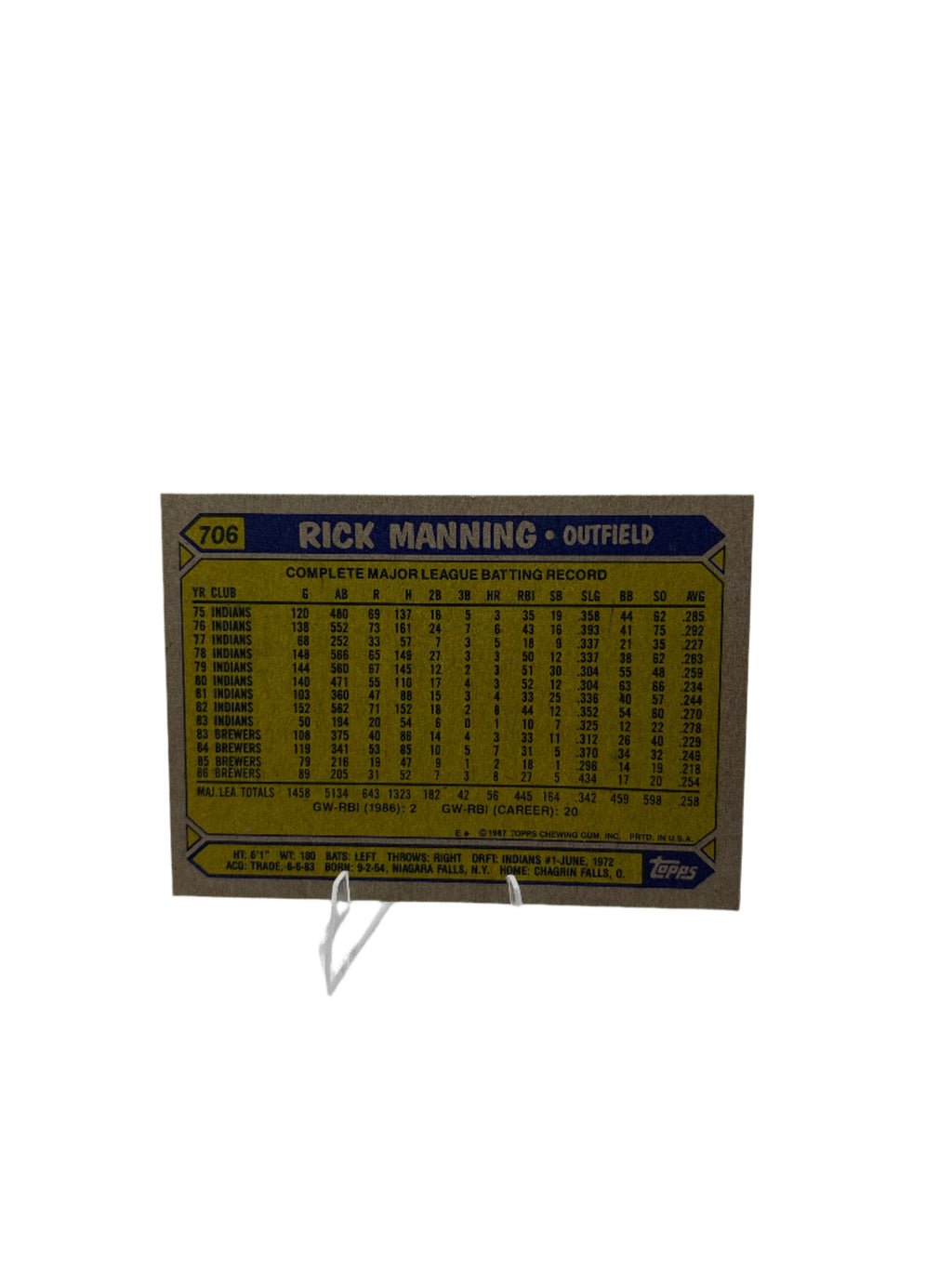 Topps Rick Manning