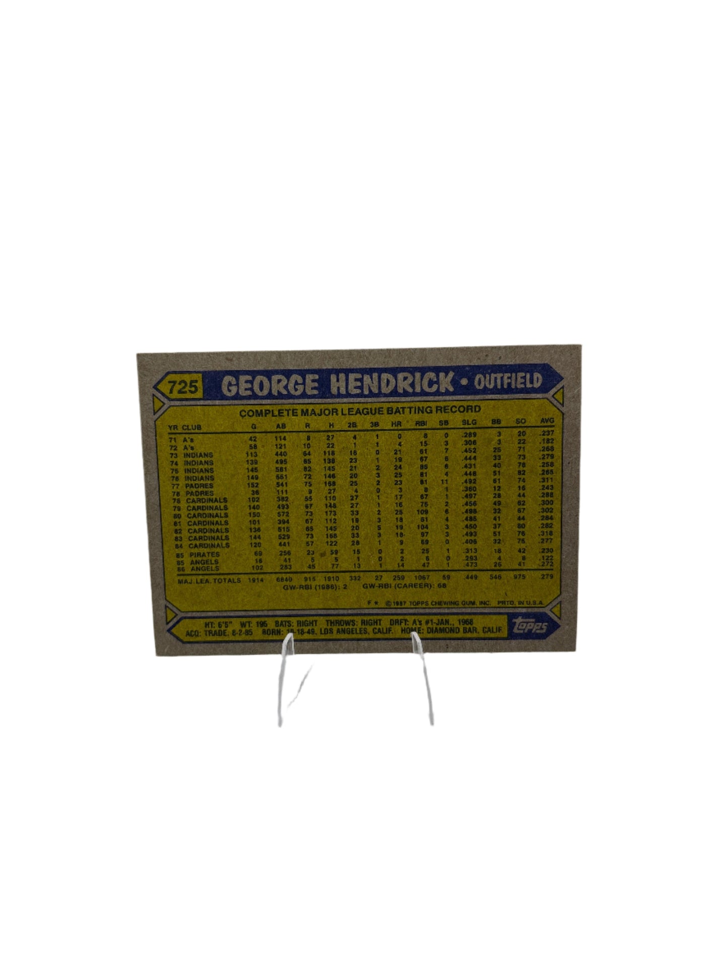 Topps George Hendrick