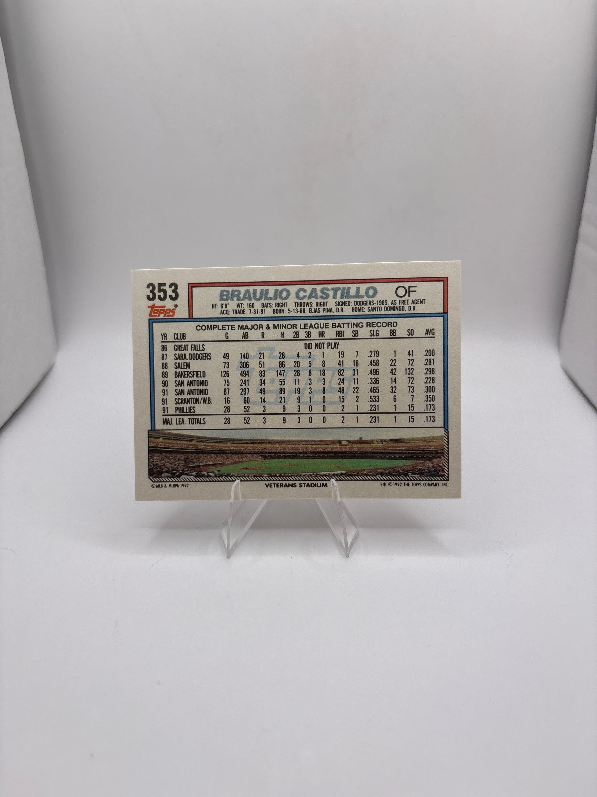 Topps Braulio Castillo