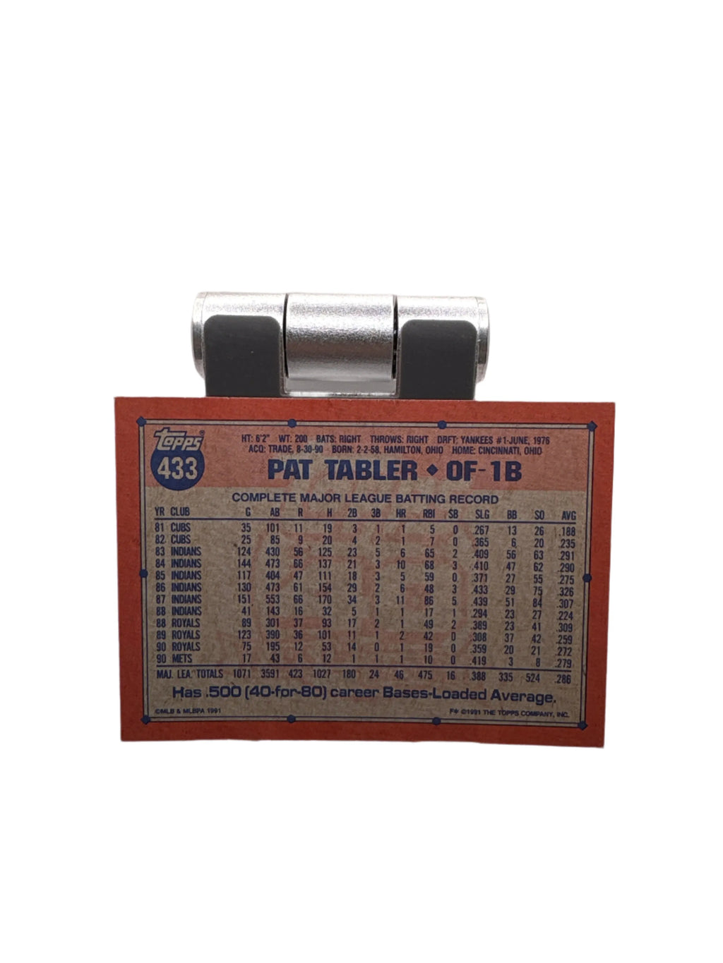 Topps Pat Tabler