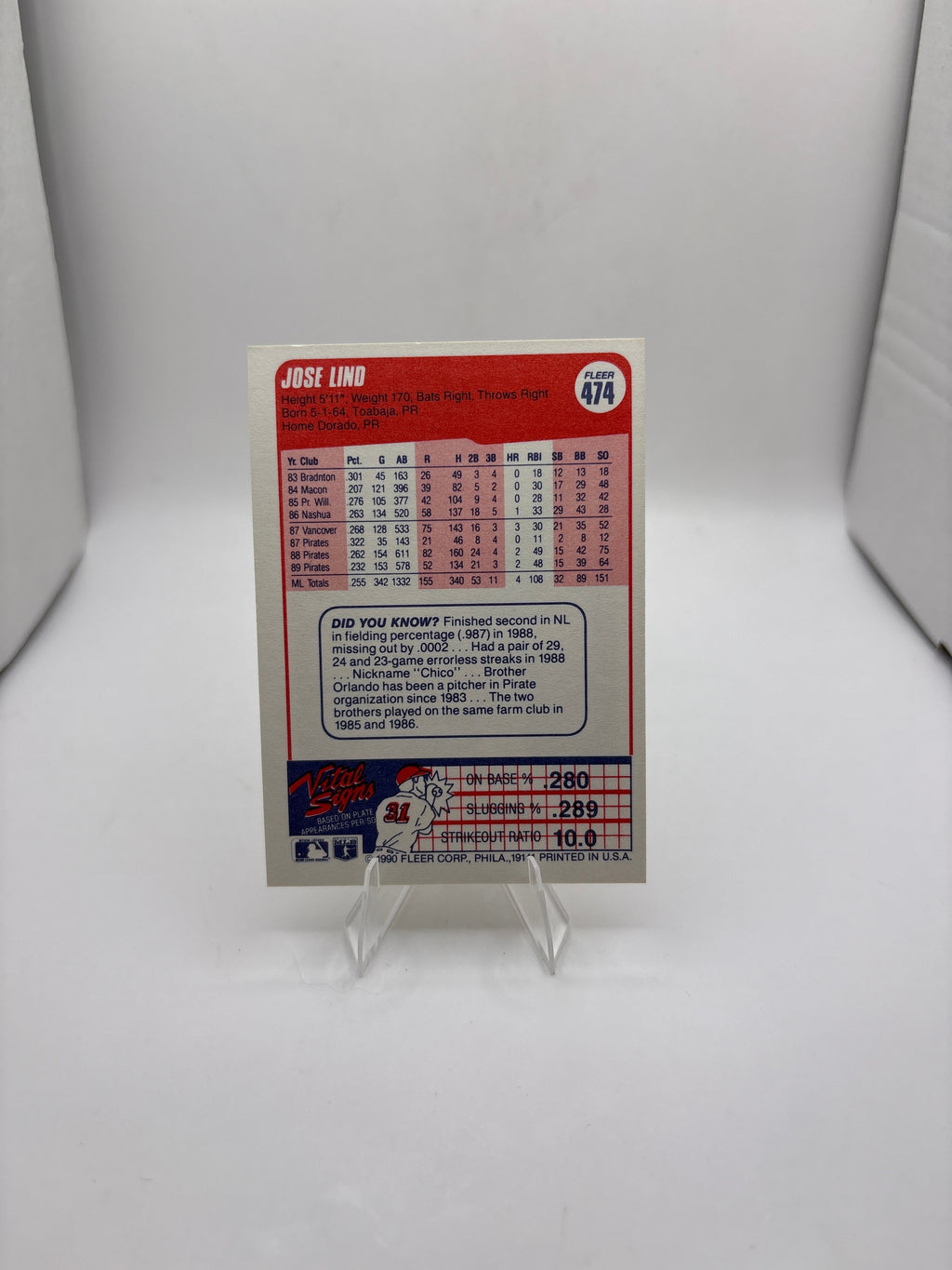 Fleer Jose Lind