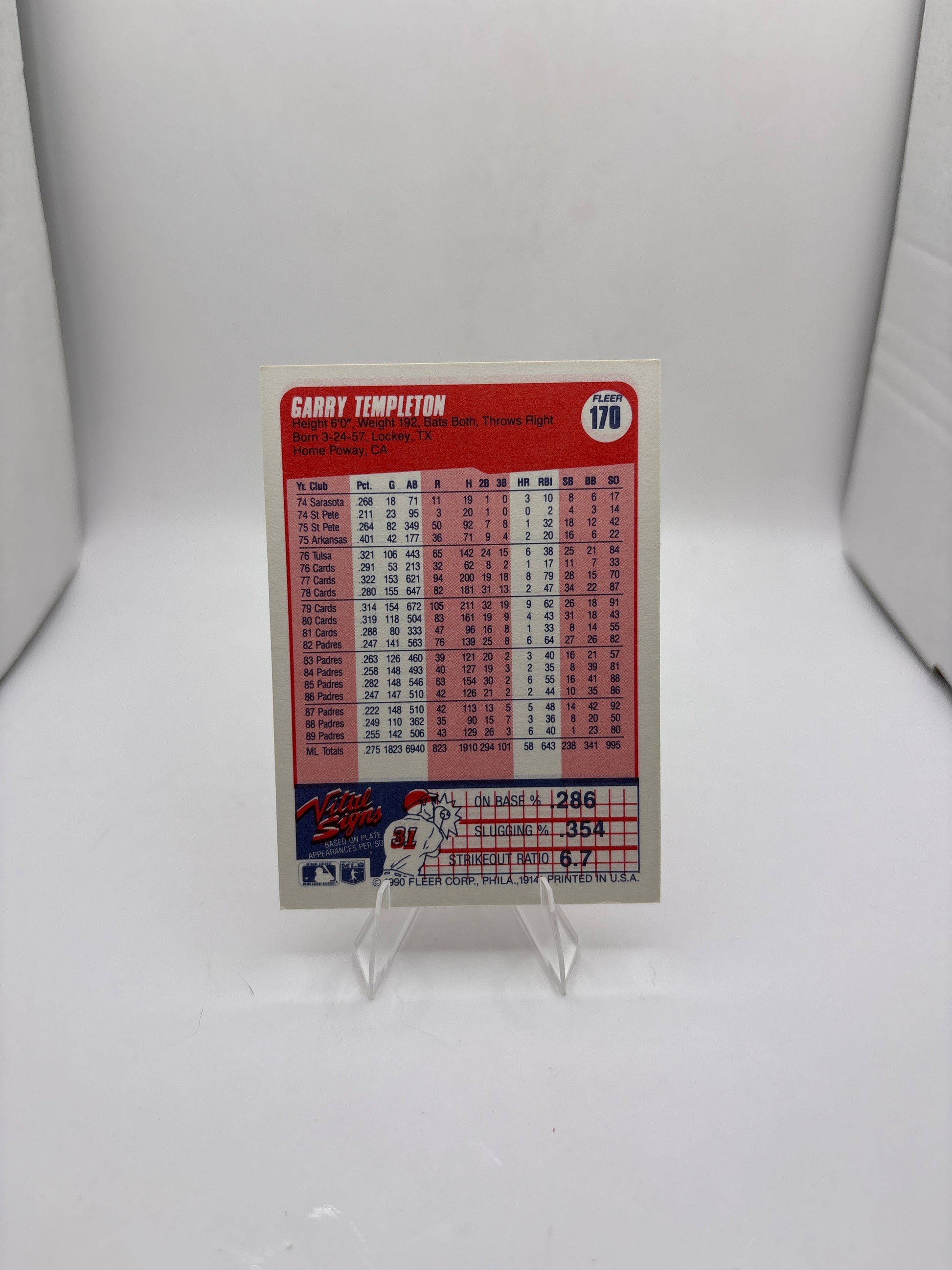 Fleer Garry Templeton