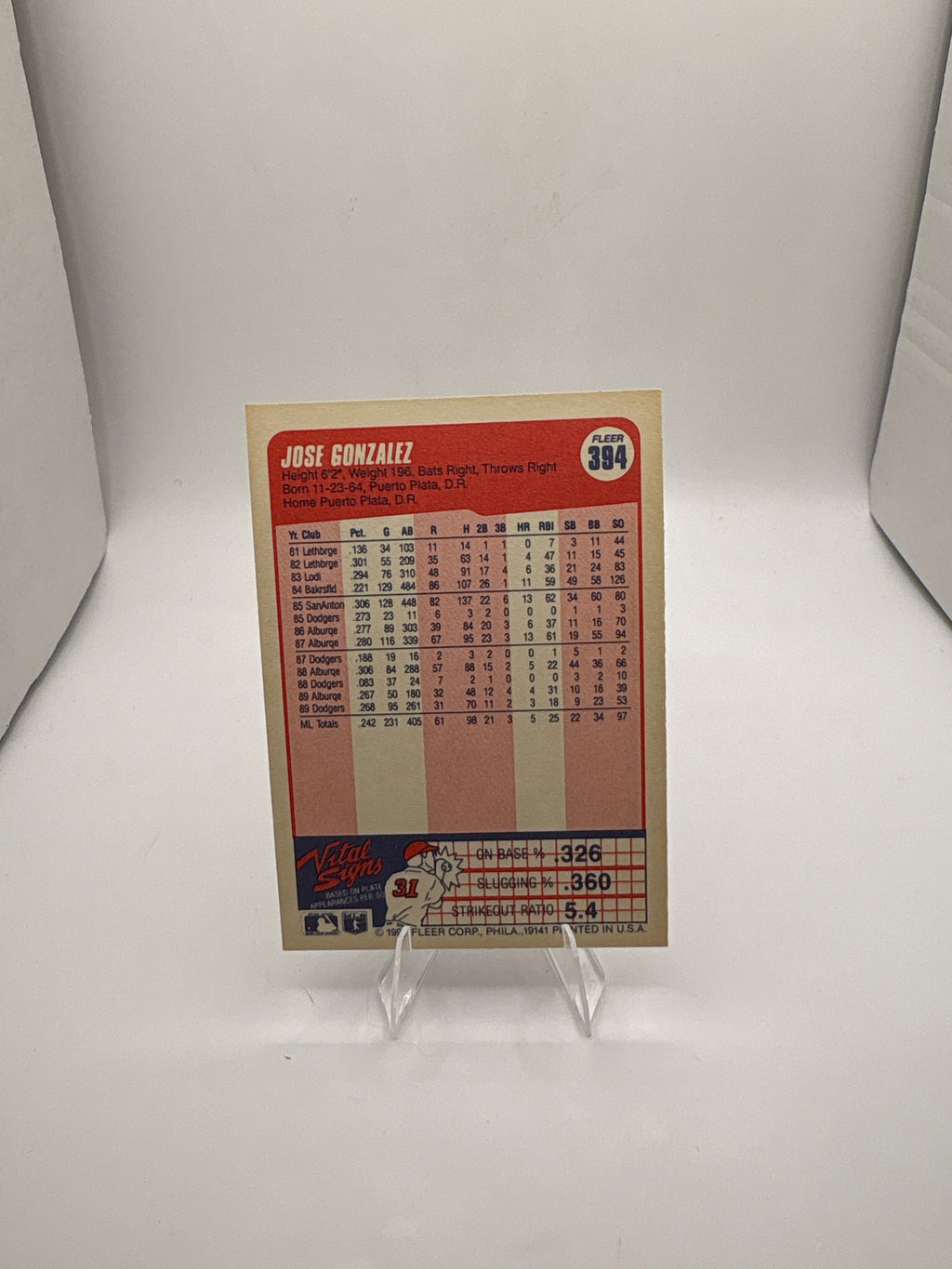 Fleer Jose Gonzalez