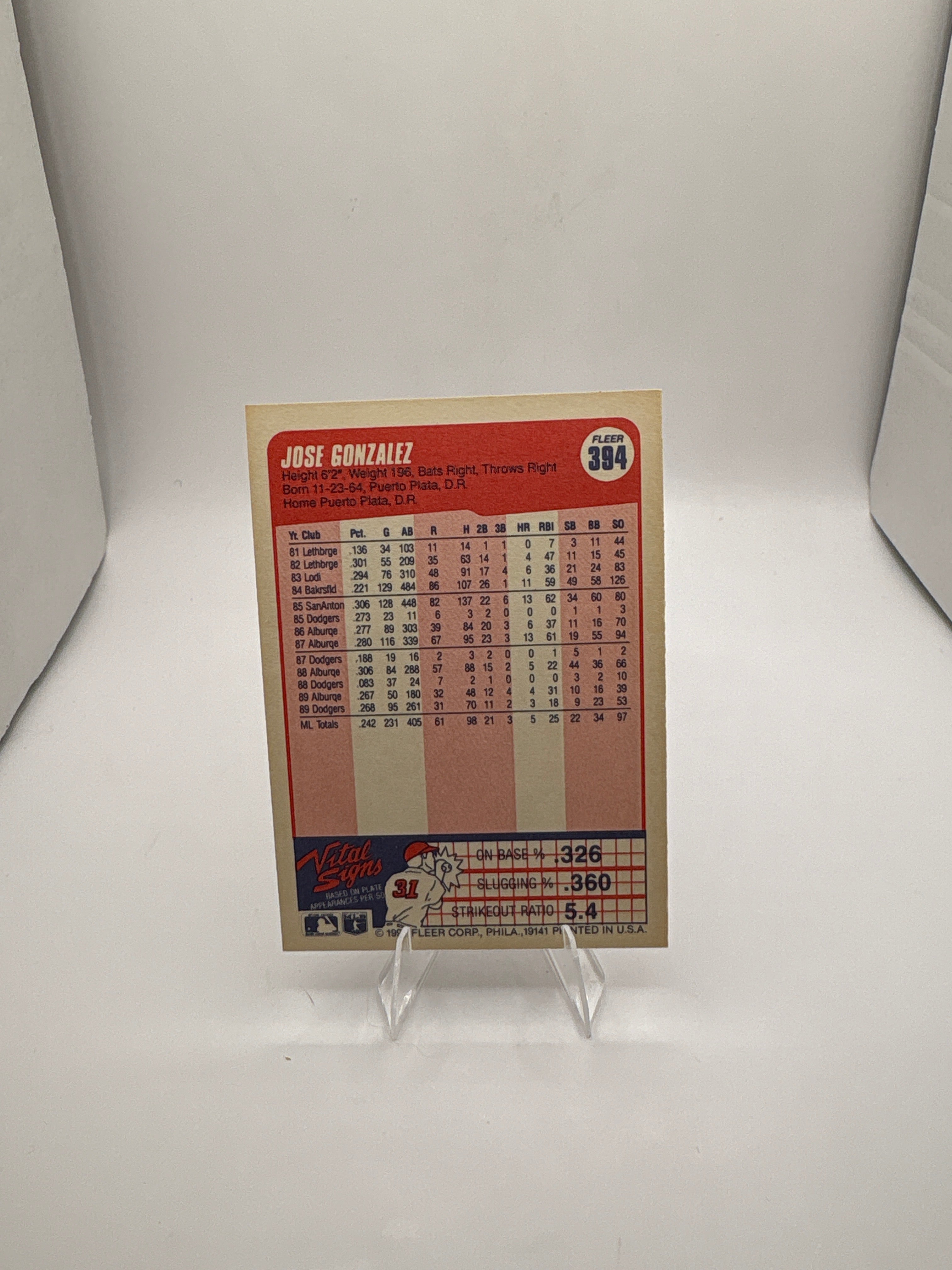 Fleer Jose Gonzalez
