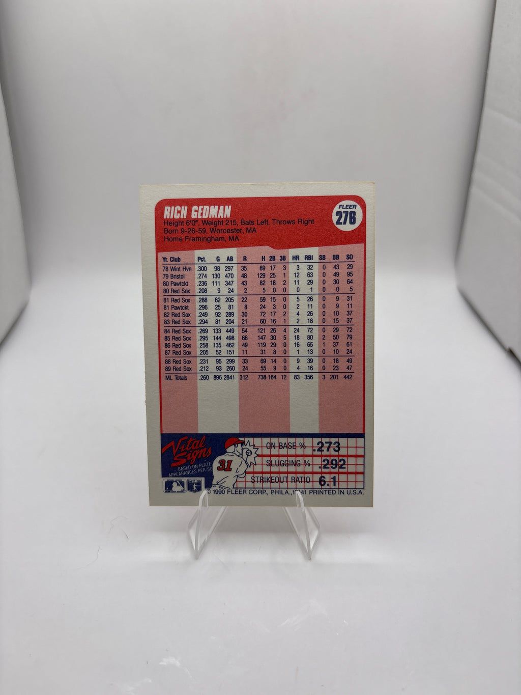 Fleer Rich Gedman