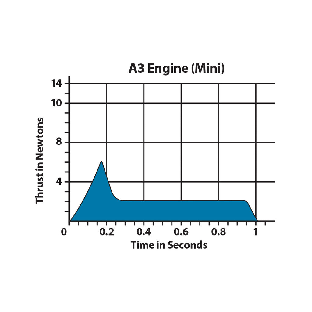 A3-4T Model Rocket Engines (4pk)