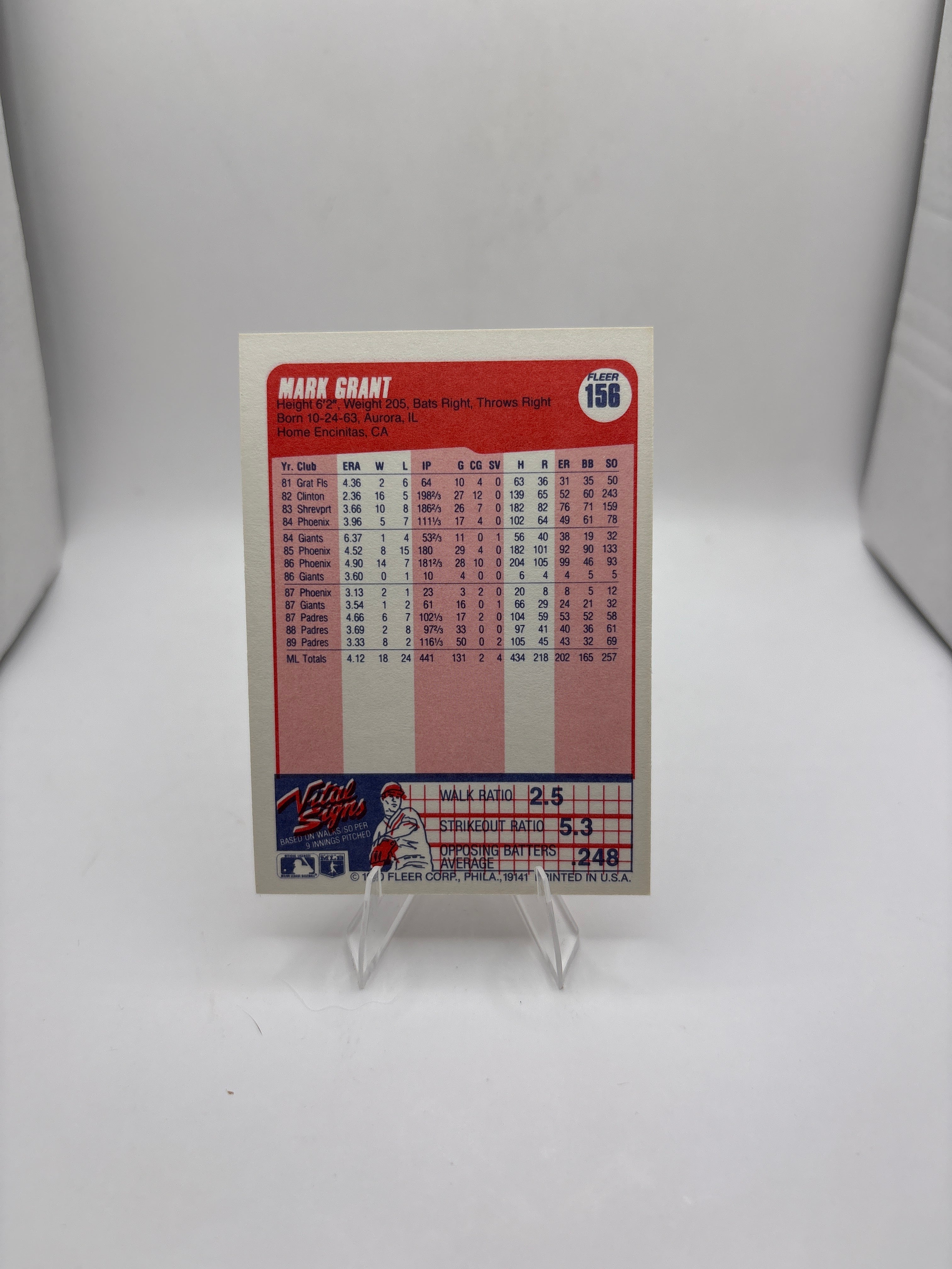 Fleer Mark Grant