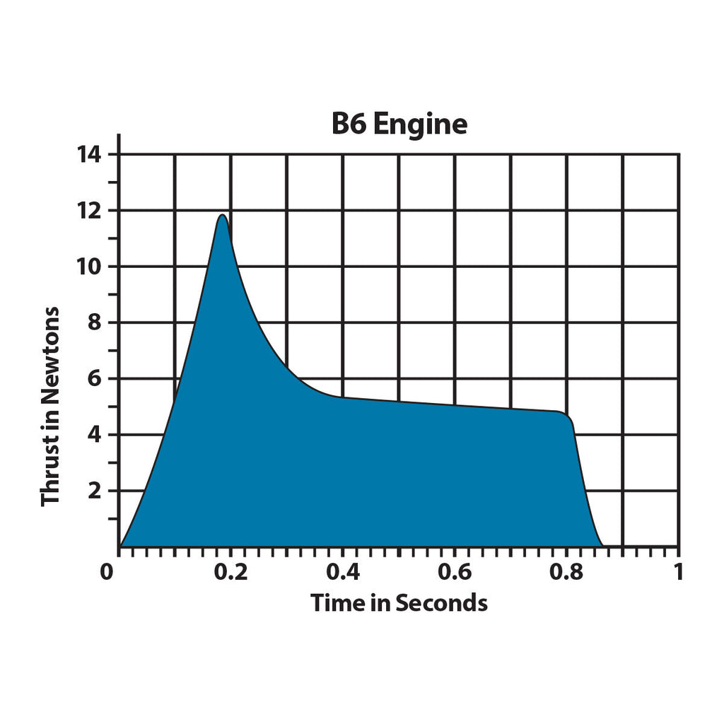 ESTES - B6-2 Model Rocket Engines, (3pk)
