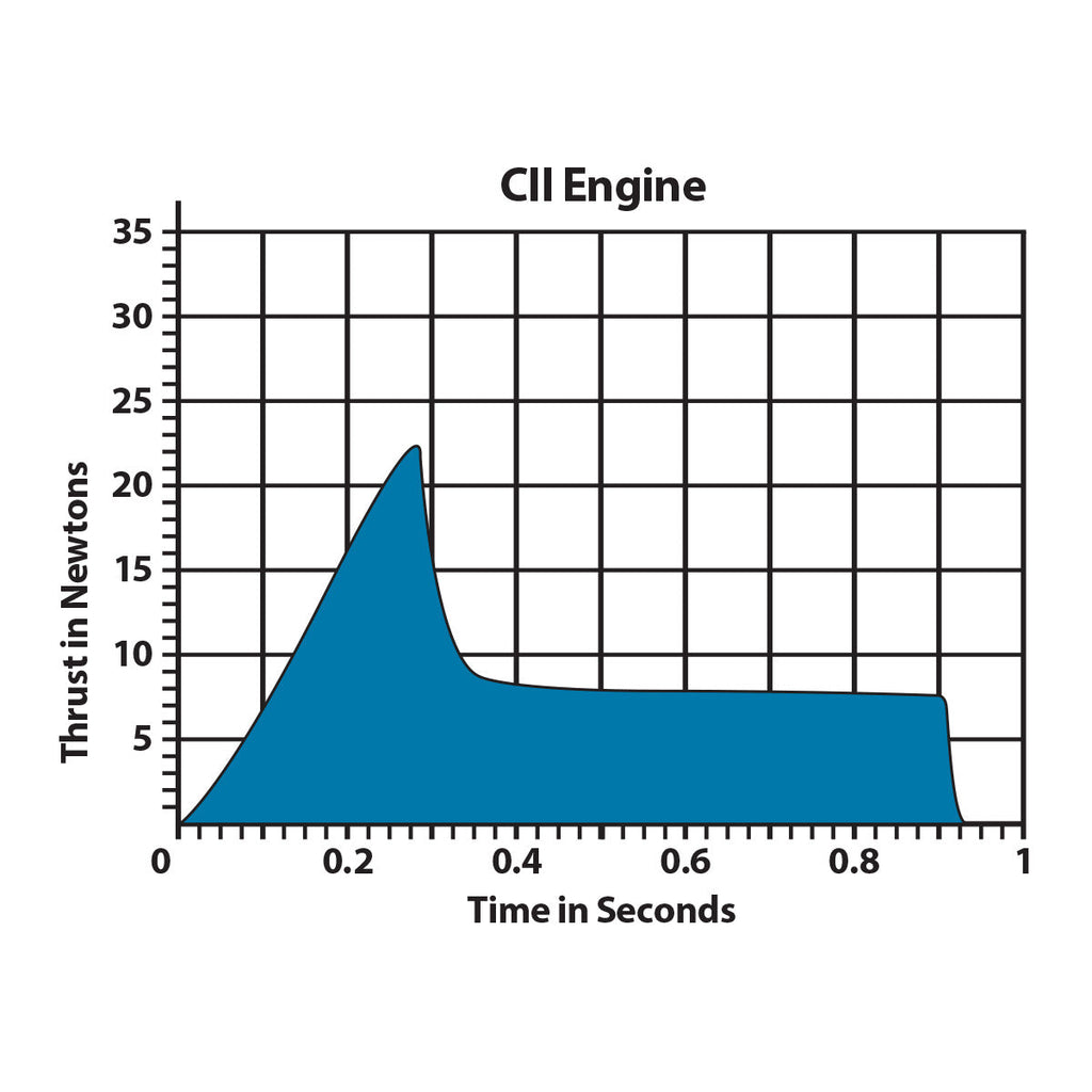 C11-0 Model Rocket Engines 24mm (2pk)