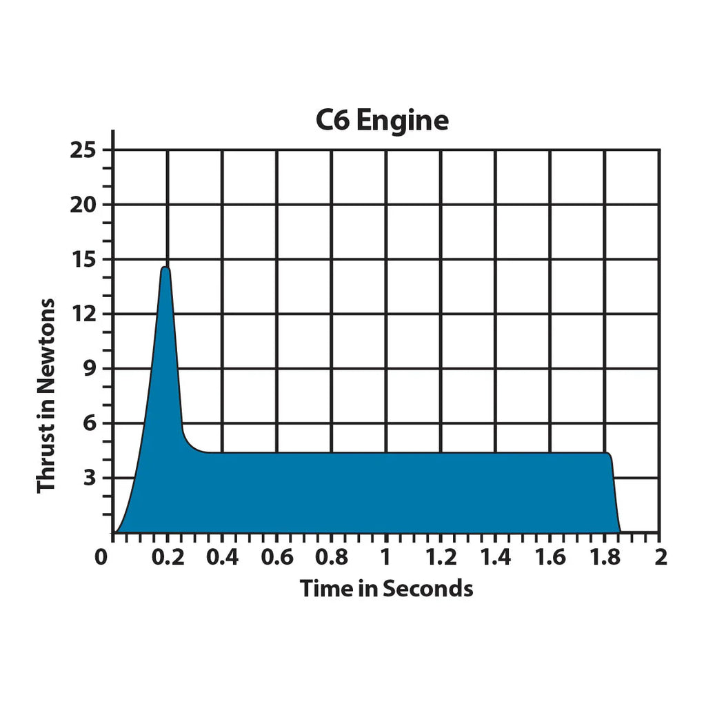 ESTES C6-5 Engines