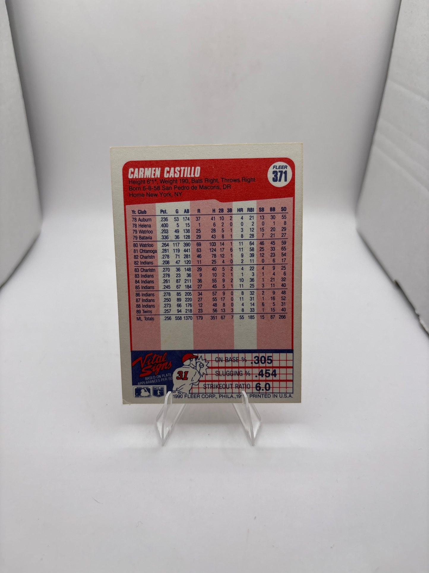Fleer Carmen Castillo
