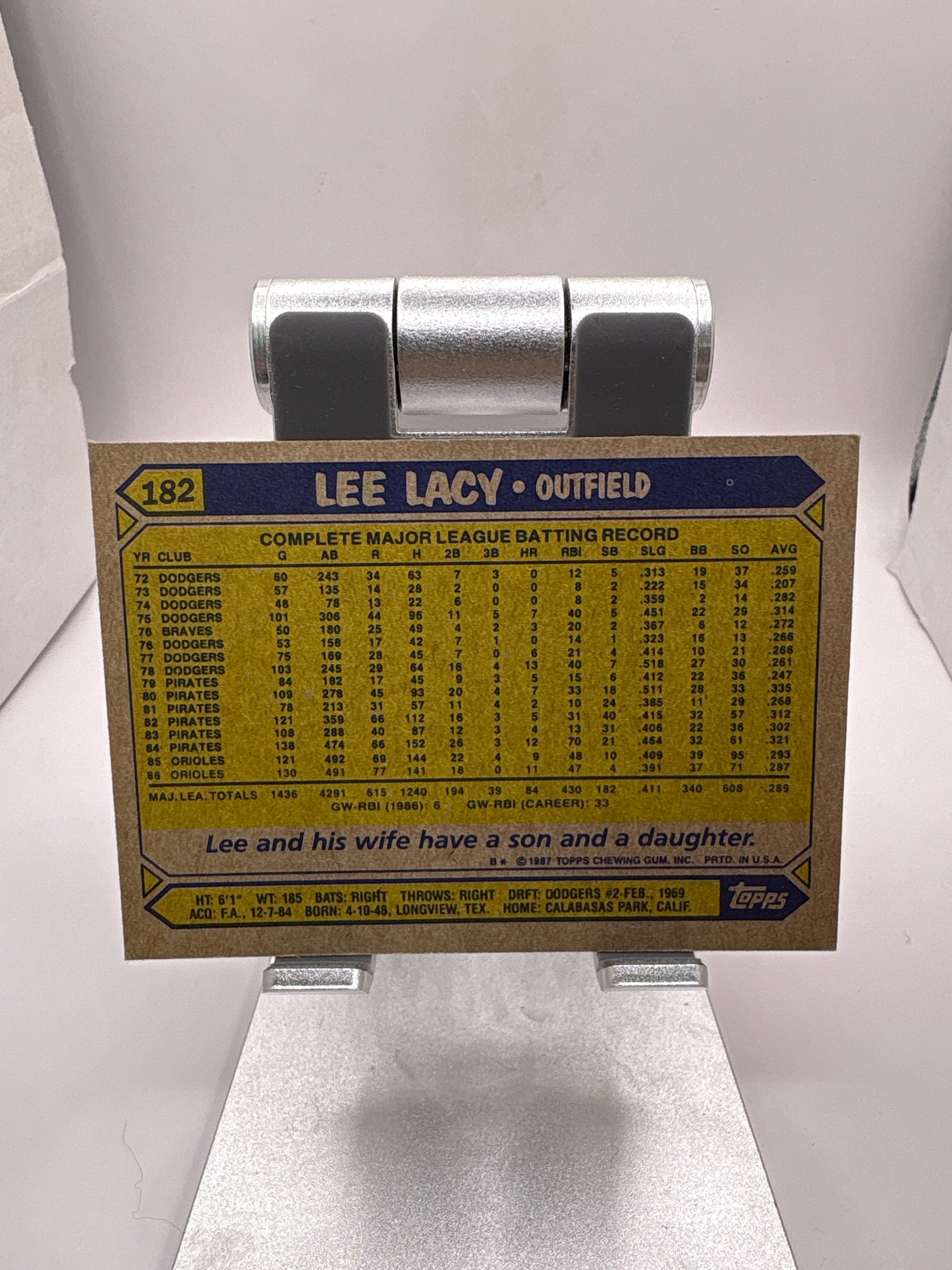 Topps Lee Lacy