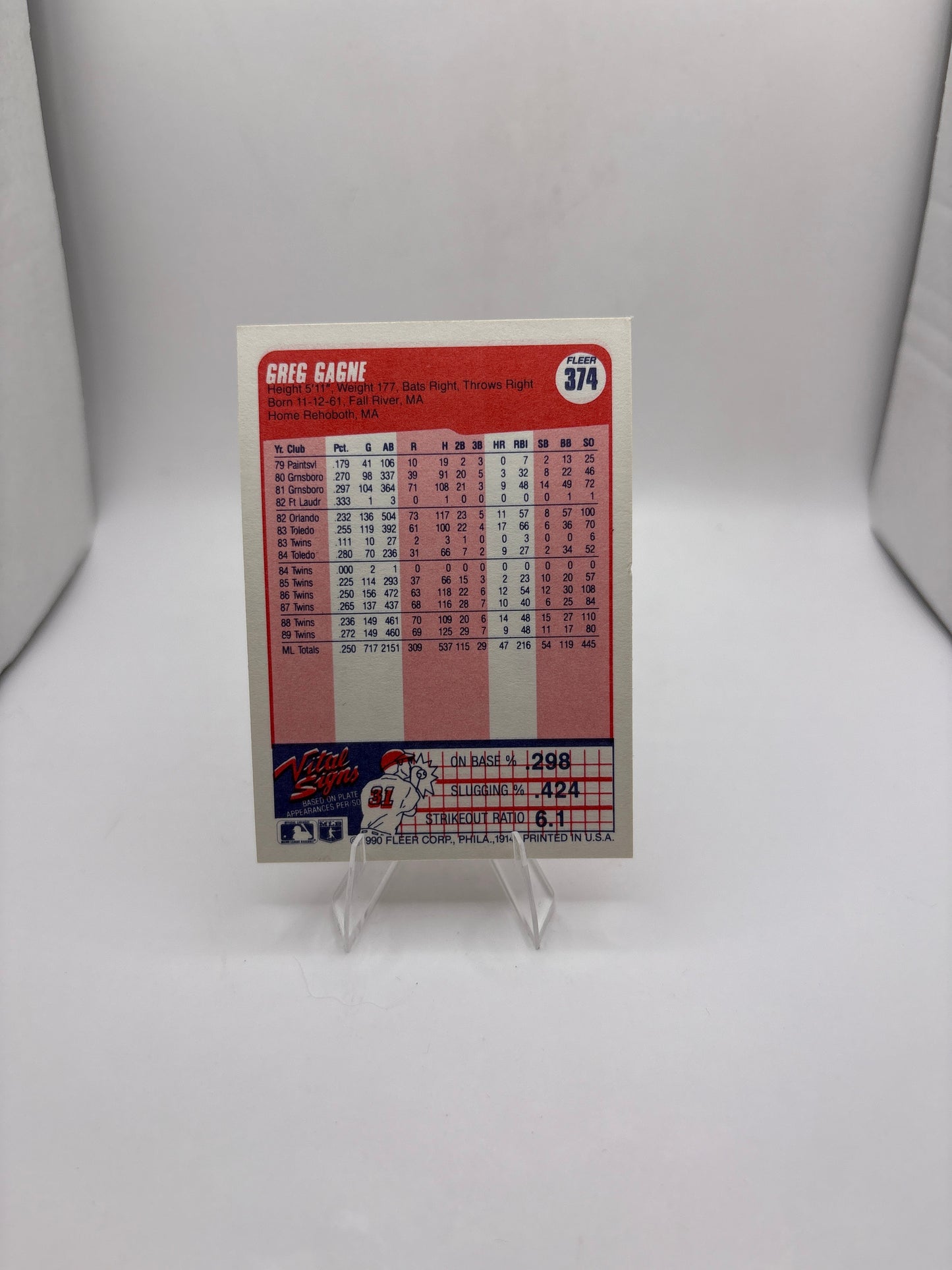 Fleer Greg Gagne