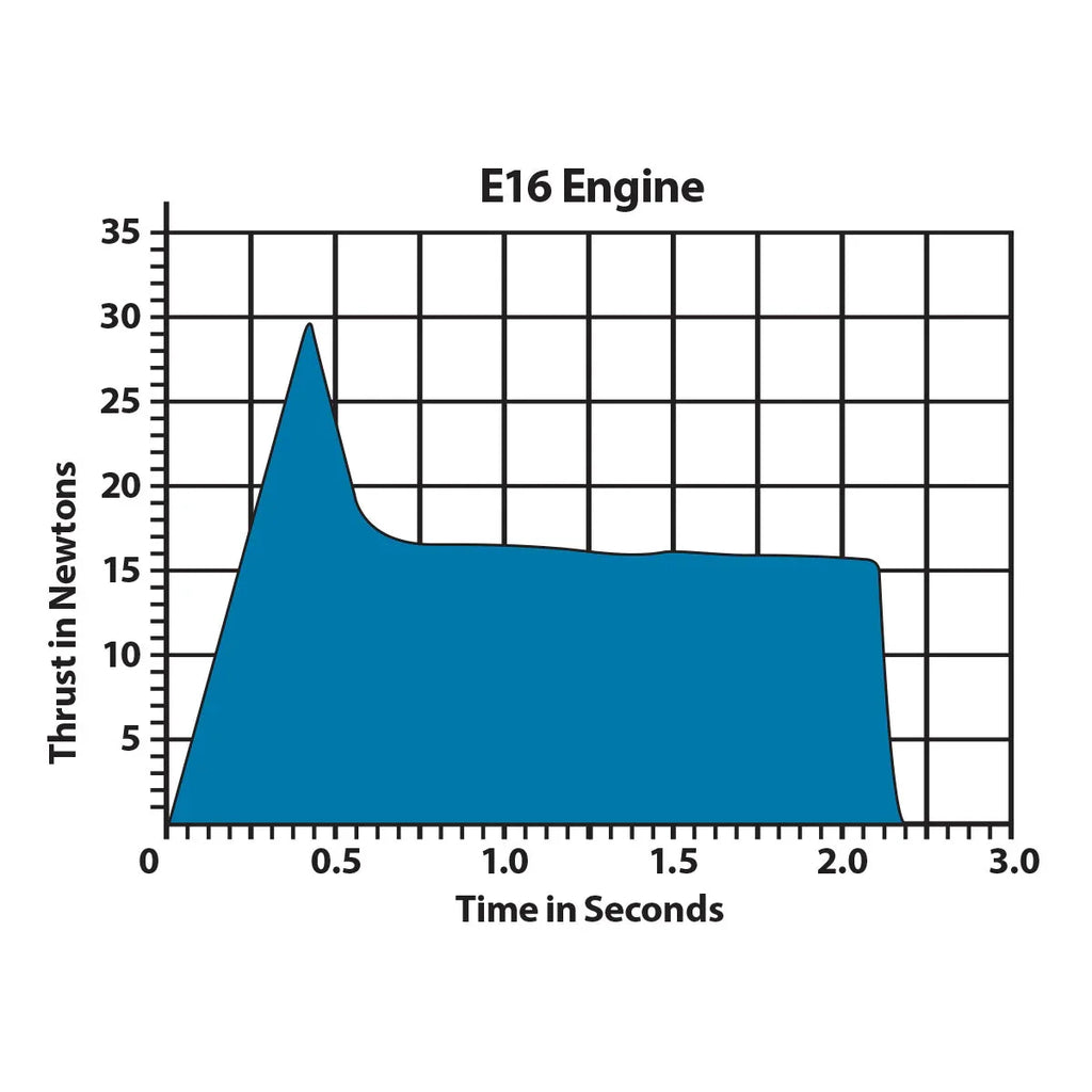 ESTES F16-0 Engines (29 mm)
