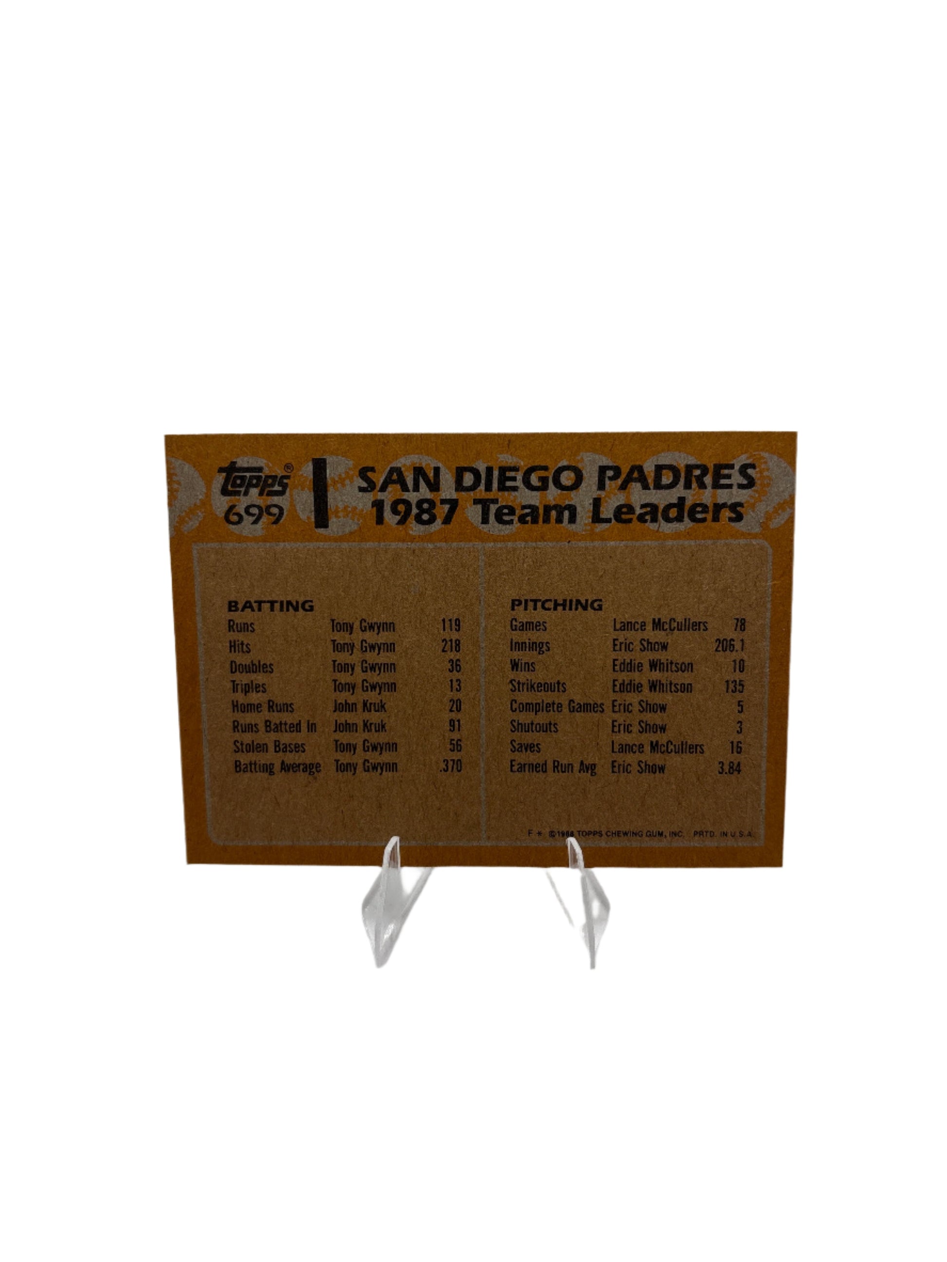 Topps Padres Leaders