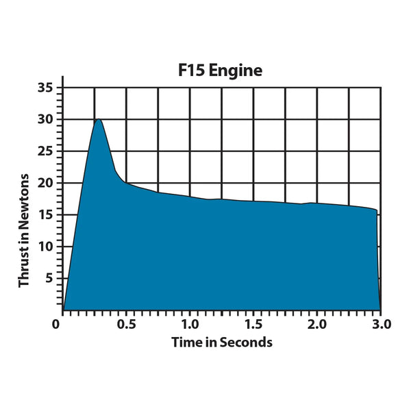 Estes Rockets - F15-4 Engines (29 mm) (2pk)