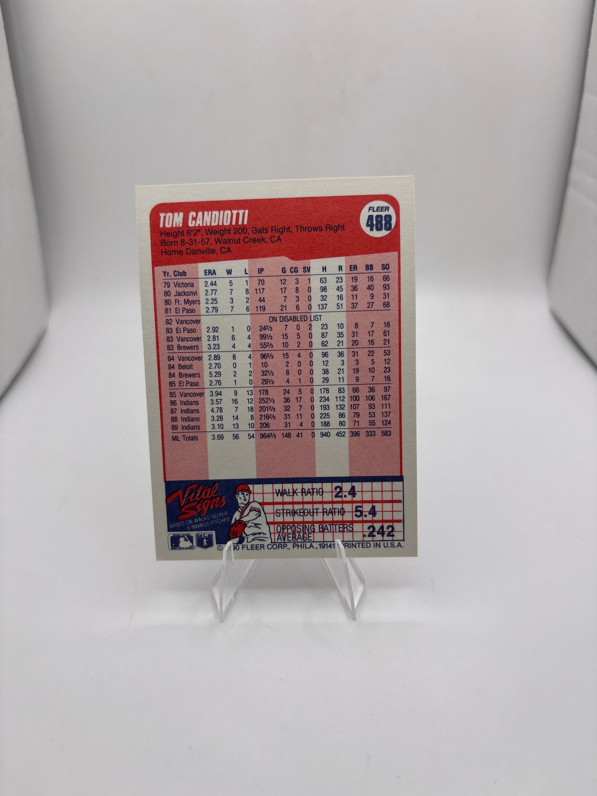 Fleer Tom Candiotti