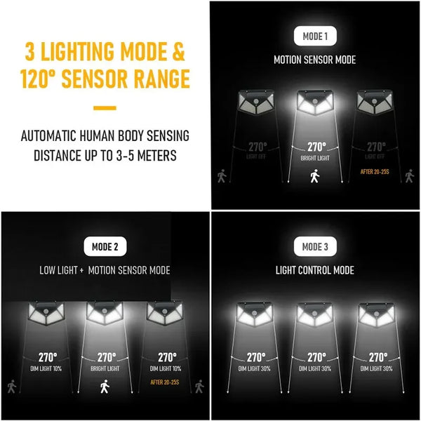 100 LED Solar Wall Lamp All Sides Luminous Motion Sensor Human Induction Courtyard Waterproof Stairs Outdoor Wall Light