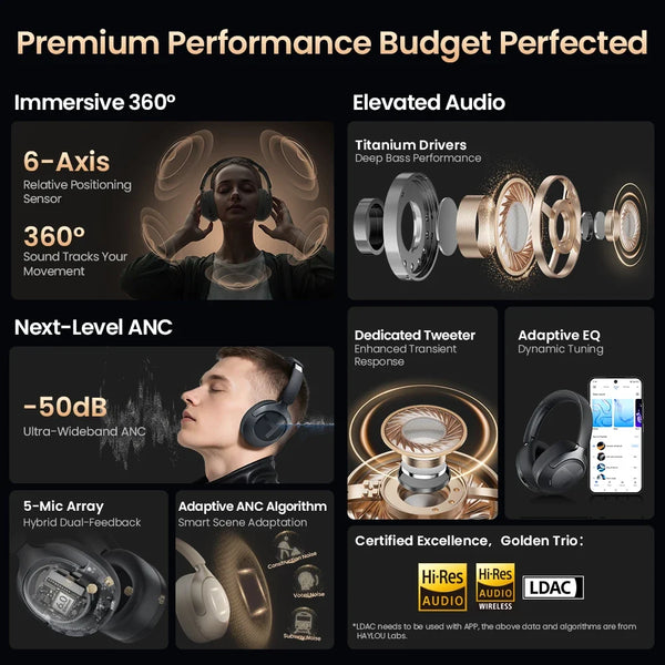 HAYLOU S40 ANC Wireless Headphones – Hi-Res LDAC Over-Ear Headset