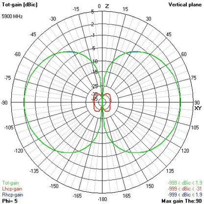 5.8GHz Victory Long Range Antenna (RP-SMA)