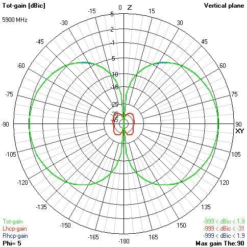 Video Aerial Systems (VAS) - 5.8GHz Victory Long Range Antenna (RP-SMA)