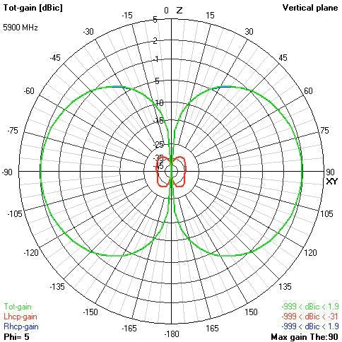 5.8GHz Ethix Victory Antenna RHCP (SMA)