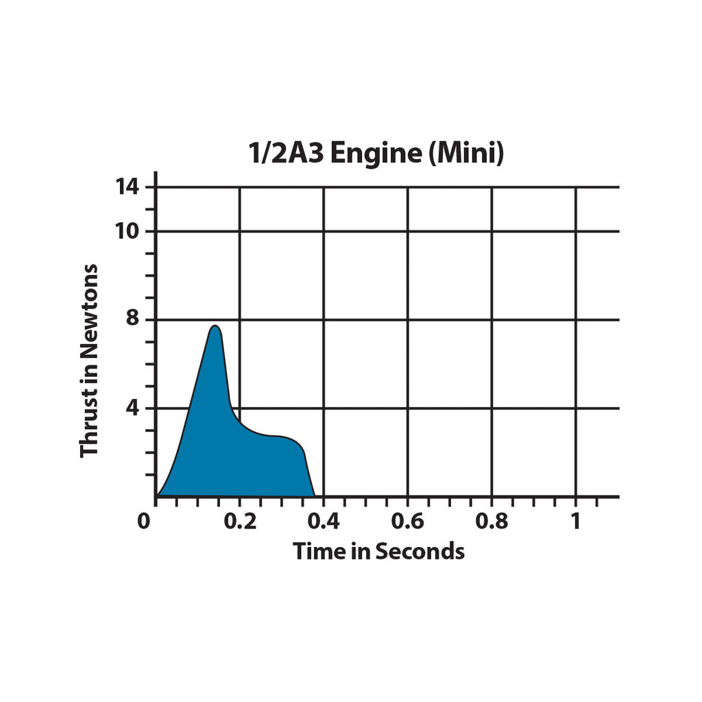 1/2A3-4T Model Rocket Engines, (4pk)